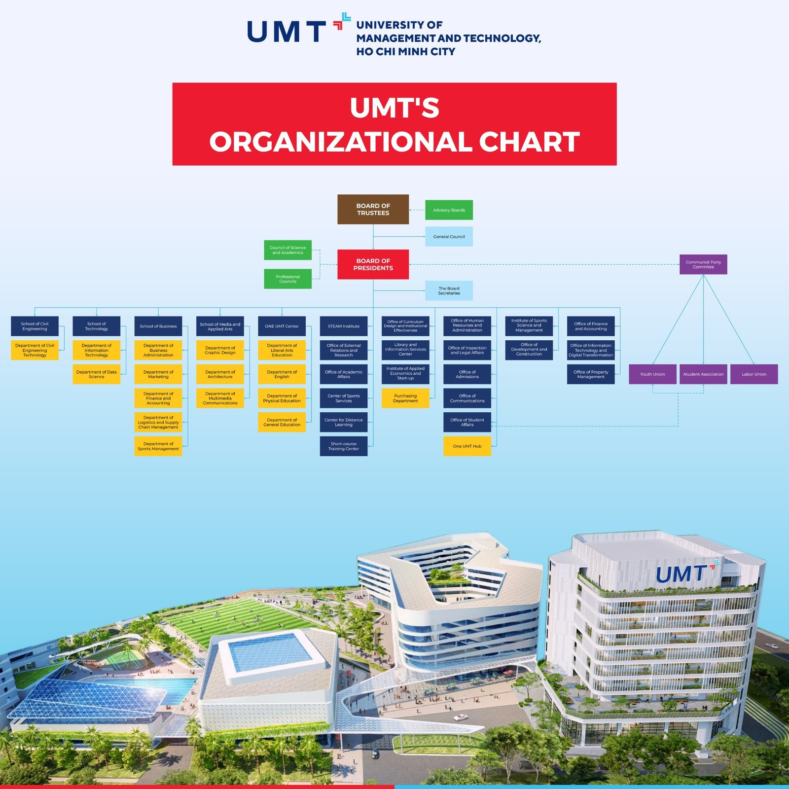 organizational chart